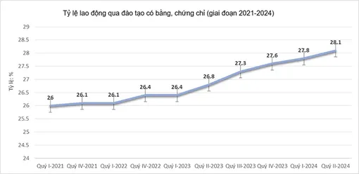 Gỡ khó cho thị trường lao động