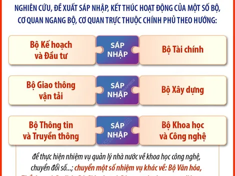 Một số dự kiến, định hướng sắp xếp, tinh gọn tổ chức bộ máy của hệ thống chính trị