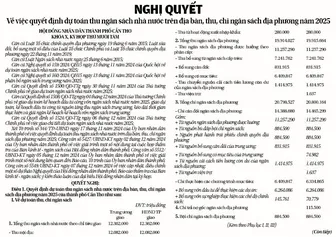 NGHỊ QUYẾT <br> Về việc quyết định dự toán thu ngân sách nhà nước trên địa bàn, thu, chi ngân sách địa phương năm 2025