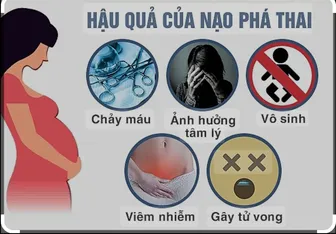 Truyền máu khẩn cứu bệnh nhân nguy kịch sau phá thai ở phòng khám tư