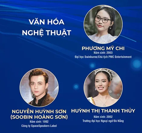 3 gương mặt trẻ tiêu biểu lĩnh vực văn hóa nghệ thuật