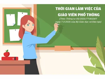 [INFOGRAPHICS] Thời gian làm việc của giáo viên phổ thông