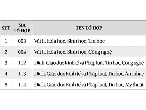 Tuyển sinh năm học 2025-2026 vào Trường Phổ thông Năng khiếu Thể dục thể thao TP Cần Thơ