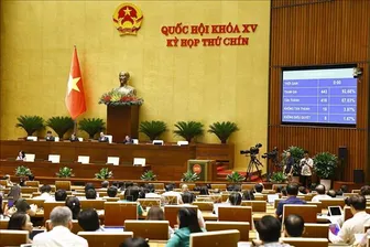 Biểu quyết thông qua 2 nghị quyết