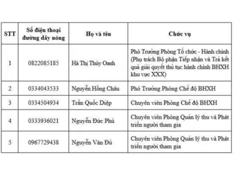 Thành lập Tổ Công tác thường trực tiếp nhận, hướng dẫn, giải đáp khó khăn, vướng mắc