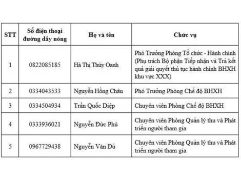 Thành lập Tổ Công tác thường trực tiếp nhận, hướng dẫn, giải đáp khó khăn, vướng mắc