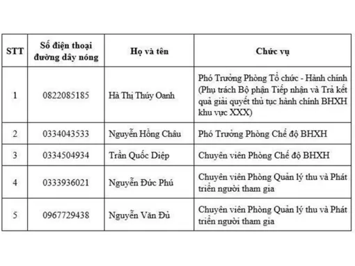 Thành lập Tổ Công tác thường trực tiếp nhận, hướng dẫn, giải đáp khó khăn, vướng mắc