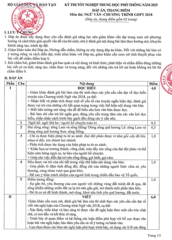 Chính thức công bố đáp án kỳ thi tốt nghiệp THPT 2025