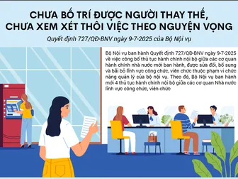 [INFOGRAPHICS] Chưa bố trí được người thay thế, chưa xem xét thôi việc theo nguyện vọng