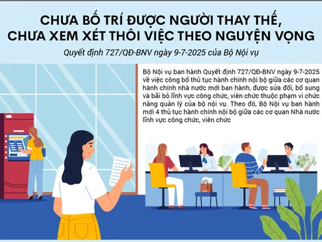[INFOGRAPHICS] Chưa bố trí được người thay thế, chưa xem xét thôi việc theo nguyện vọng