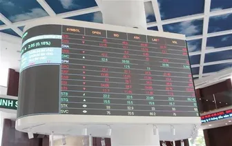 Thị trường chứng khoán Việt Nam chính thức nâng hạng lên mới nổi thứ cấp
