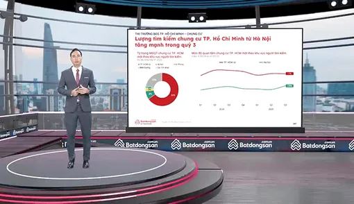 Thị trường bất động sản phục hồi mạnh mẽ, thu hút sự quan tâm của nhà đầu tư