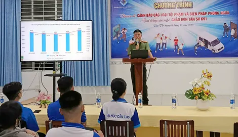 Truyền thông kỹ năng phòng ngừa tội phạm cho sinh viên nội trú