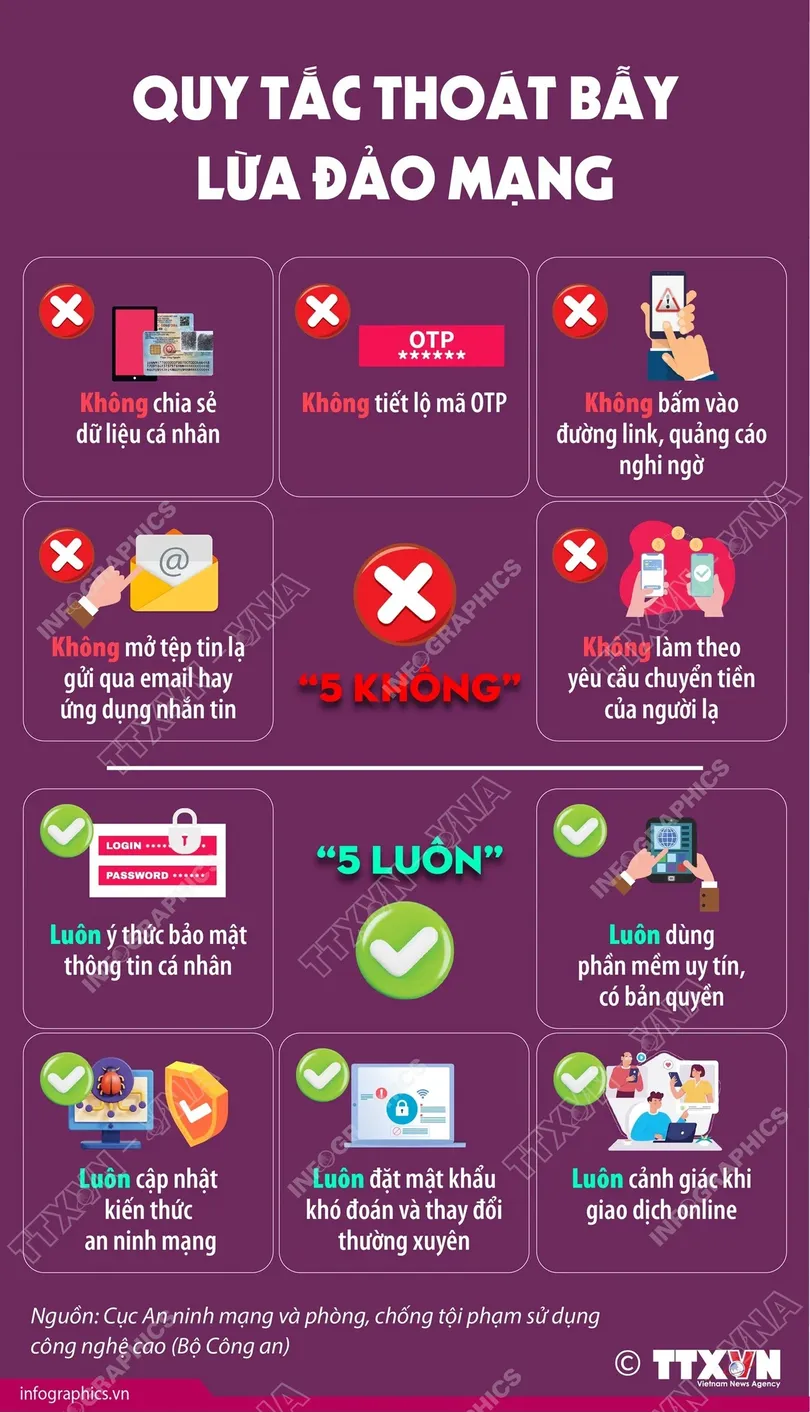 5 quy tắc giúp người dân 5 quy tắc giúp người dân