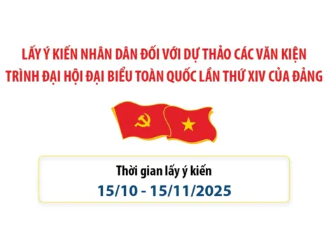 Mời góp ý dự thảo các văn kiện Đại hội XIV của Đảng