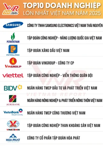 Công bố Bảng xếp hạng VNR500 - Top500 Doanh nghiệp lớn nhất Việt Nam năm 2025