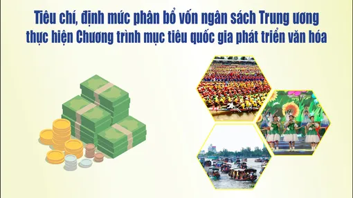[INFOGRAPHICS] Tiêu chí, định mức phân bổ vốn ngân sách Trung ương thực hiện Chương trình mục tiêu quốc gia phát triển văn hóa