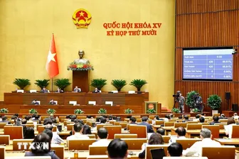 Nghị quyết của Quốc hội về phân bổ ngân sách trung ương năm 2026