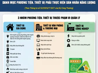 [INFOGRAPHICS] Danh mục phương tiện, thiết bị phải thực hiện dán nhãn năng lượng