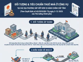 [INFOGRAPHICS] Đối tượng thuê nhà ở công vụ tại các địa phương thuộc diện sắp xếp đơn vị hành chính cấp tỉnh