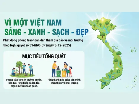 [INFOGRAPHICS] Vì một Việt Nam sáng - xanh - sạch - đẹp