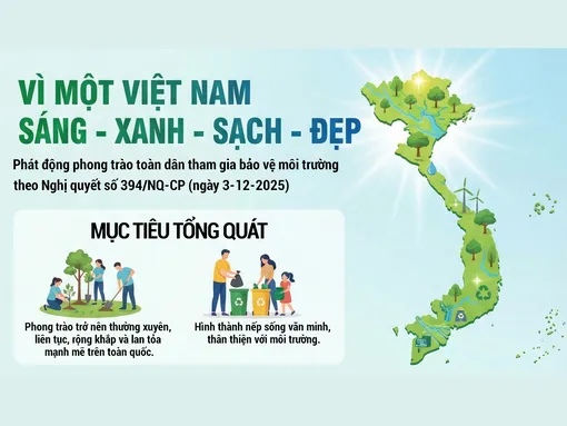 [INFOGRAPHICS] Vì một Việt Nam sáng - xanh - sạch - đẹp