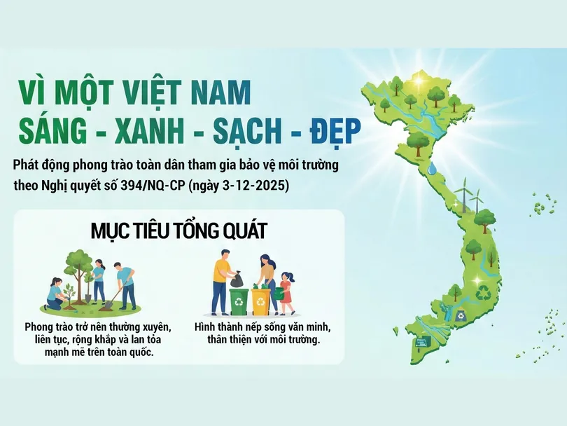 [INFOGRAPHICS] Vì một Việt Nam sáng - xanh - sạch - đẹp