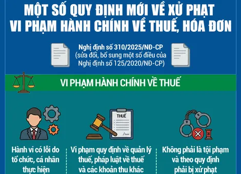 [INFOGRAPHICS] Một số quy định mới về xử phạt vi phạm hành chính về thuế, hóa đơn