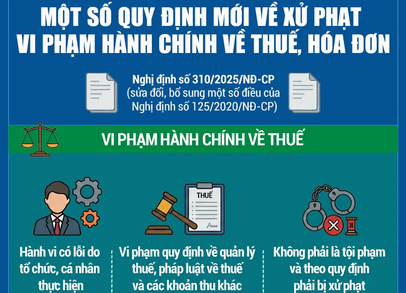 [INFOGRAPHICS] Một số quy định mới về xử phạt vi phạm hành chính về thuế, hóa đơn