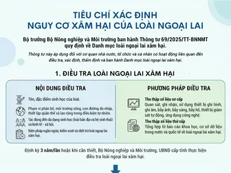 [INFOGRAPHICS] Tiêu chí xác định nguy cơ xâm hại của loài ngoại lai