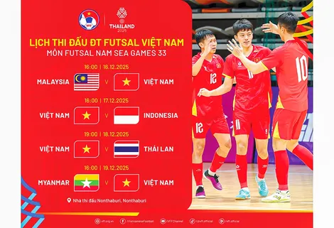 Futsal nam Việt Nam gặp thử thách lớn tại SEA Games 33