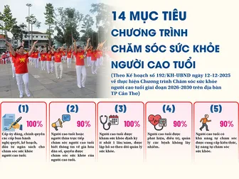 14 mục tiêu chương trình chăm sóc sức khỏe người cao tuổi