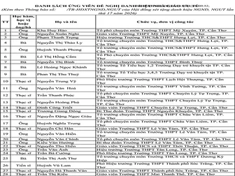 Thăm dò dư luận đối với các ứng viên đề nghị xét tặng danh hiệu Nhà giáo ưu tú