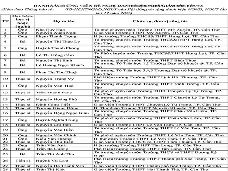 Thăm dò dư luận đối với các ứng viên đề nghị xét tặng danh hiệu Nhà giáo ưu tú