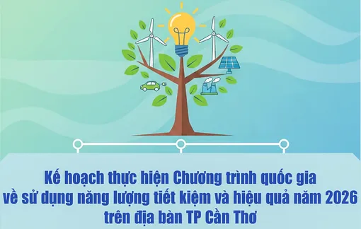 [Infographics] Kế hoạch thực hiện Chương trình quốc gia về sử dụng năng lượng tiết kiệm và hiệu quả năm 2026 trên địa bàn TP Cần Thơ