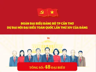 [INFOGRAPHICS] Đoàn đại biểu Đảng bộ TP Cần Thơ dự Đại hội đại biểu toàn quốc lần thứ XIV của Đảng