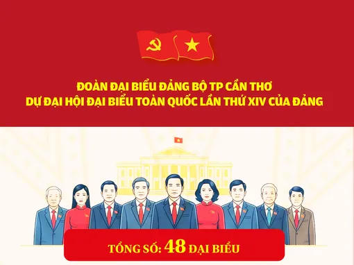 [INFOGRAPHICS] Đoàn đại biểu Đảng bộ TP Cần Thơ dự Đại hội đại biểu toàn quốc lần thứ XIV của Đảng