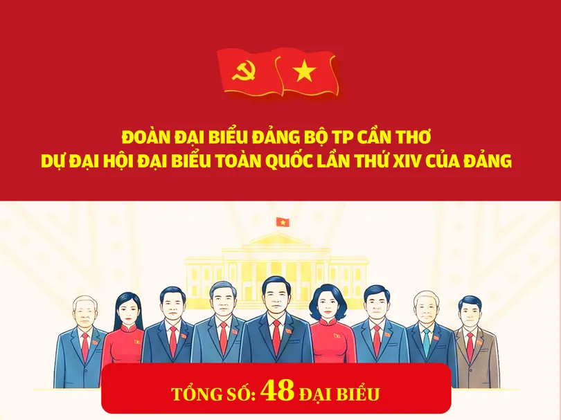 [INFOGRAPHICS] Đoàn đại biểu Đảng bộ TP Cần Thơ dự Đại hội đại biểu toàn quốc lần thứ XIV của Đảng