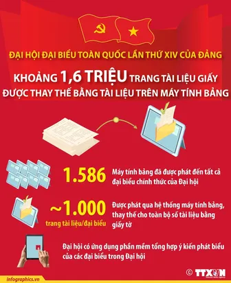 Khoảng 1,6 triệu trang tài liệu giấy thay thế bằng tài liệu trên máy tính bảng