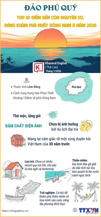 Phú Quý vào danh sách 10 điểm đến đáng khám phá hàng đầu Đông Nam Á năm 2026