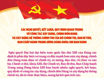 [INFOGRAPHICSC] Các nghị quyết, kết luận, quy định quan trọng về công tác xây dựng, chỉnh đốn Đảng và xây dựng hệ thống chính trị của Bộ Chính trị, Ban Bí thư, Ban Chấp hành Trung ương Đảng khóa XIII ban hành