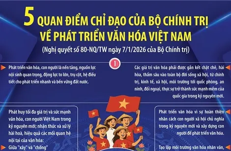 Năm quan điểm chỉ đạo của Bộ Chính trị về phát triển văn hóa Việt Nam