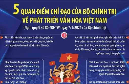 Năm quan điểm chỉ đạo của Bộ Chính trị về phát triển văn hóa Việt Nam
