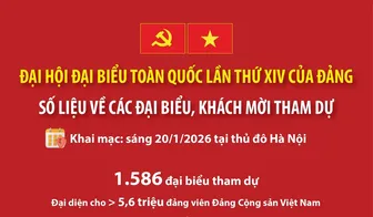 Đại hội Đảng XIV: Số liệu về các đại biểu, khách mời dự Đại hội