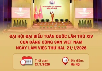 Ngày làm việc thứ hai Đại hội đại biểu toàn quốc lần thứ XIV của Đảng Cộng sản Việt Nam