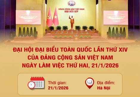 Ngày làm việc thứ hai Đại hội đại biểu toàn quốc lần thứ XIV của Đảng Cộng sản Việt Nam