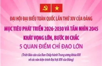 Đại hội Đảng XIV: Năm quan điểm chỉ đạo lớn