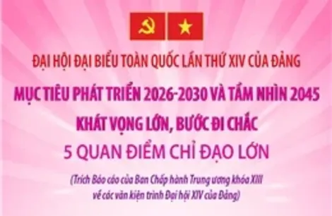Đại hội Đảng XIV: Năm quan điểm chỉ đạo lớn