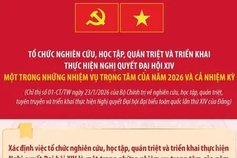 Tổ chức nghiên cứu, học tập, quán triệt và triển khai thực hiện Nghị quyết Đại hội XIV