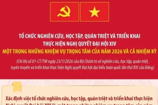 Tổ chức nghiên cứu, học tập, quán triệt và triển khai thực hiện Nghị quyết Đại hội XIV